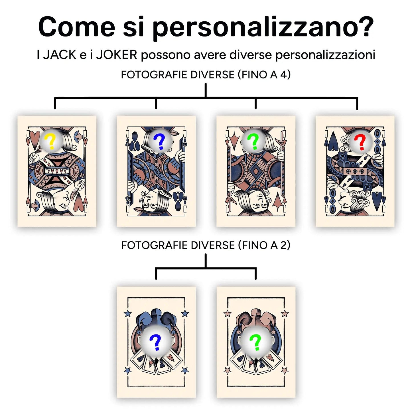 Mazzi da Poker Personalizzati - Mismazzo