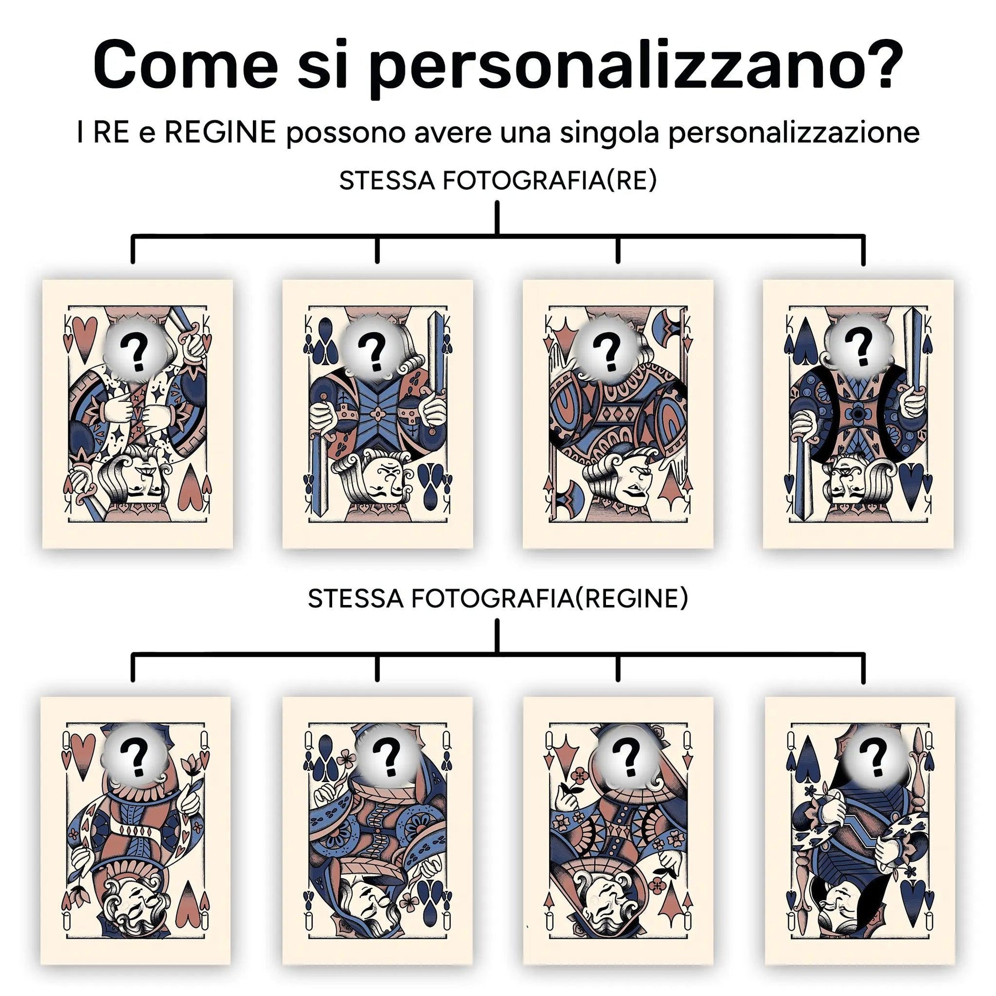 Mazzi da Poker Personalizzati - Mismazzo
