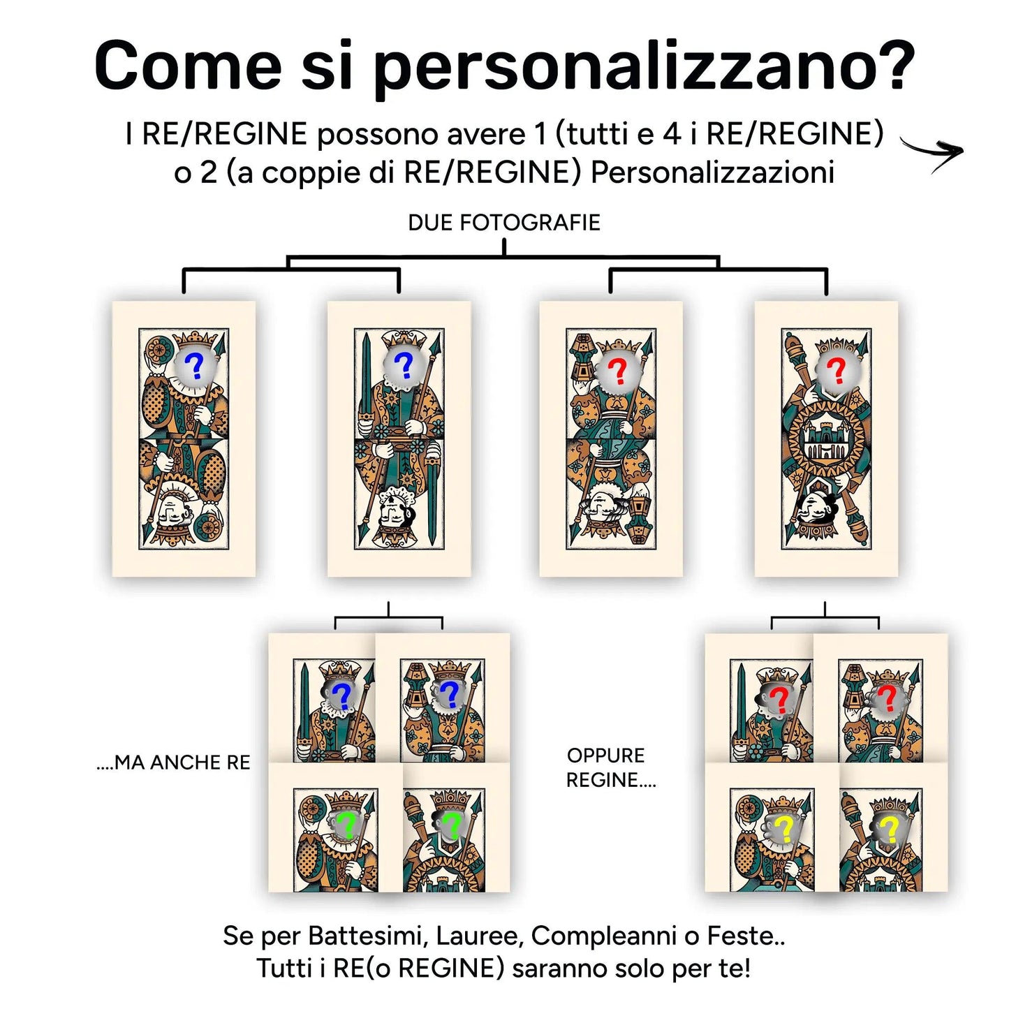 Mazzi Regionali "Trevisane" Personalizzati - Mismazzo