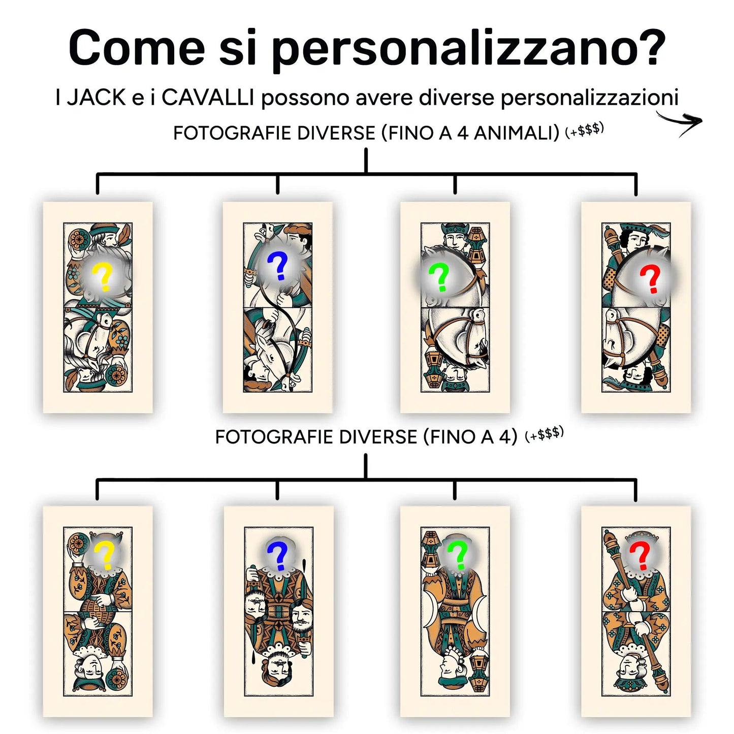 Mazzi Regionali "Trevisane" Personalizzati - Mismazzo