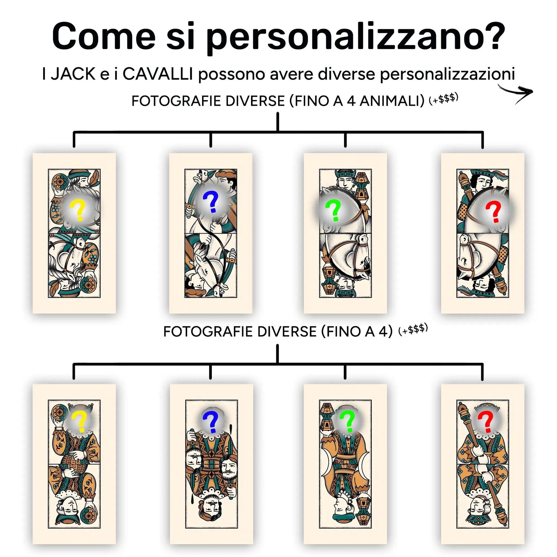 Mazzi Regionali "Trevisane" Personalizzati - Mismazzo